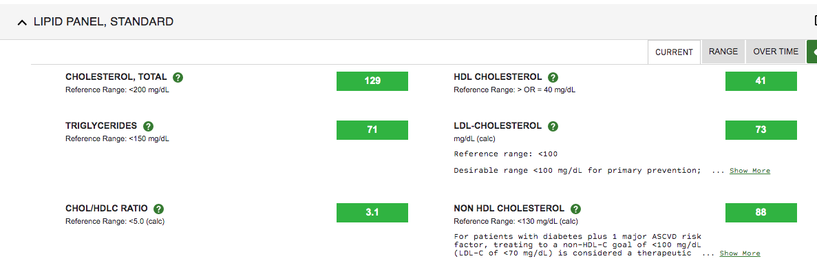 Rich’s Lab Results