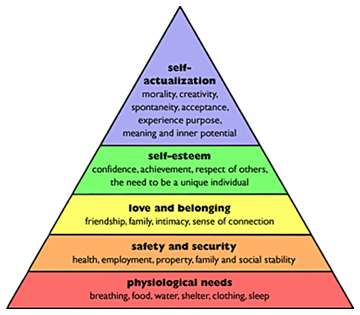 b2ap3_thumbnail_Heirarchy-of-Needs.jpg b2ap3_thumbnail_Heirarchy-of-Needs.jpg